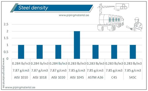 density of galvanized sheet metal|galvanized iron density kg m3.